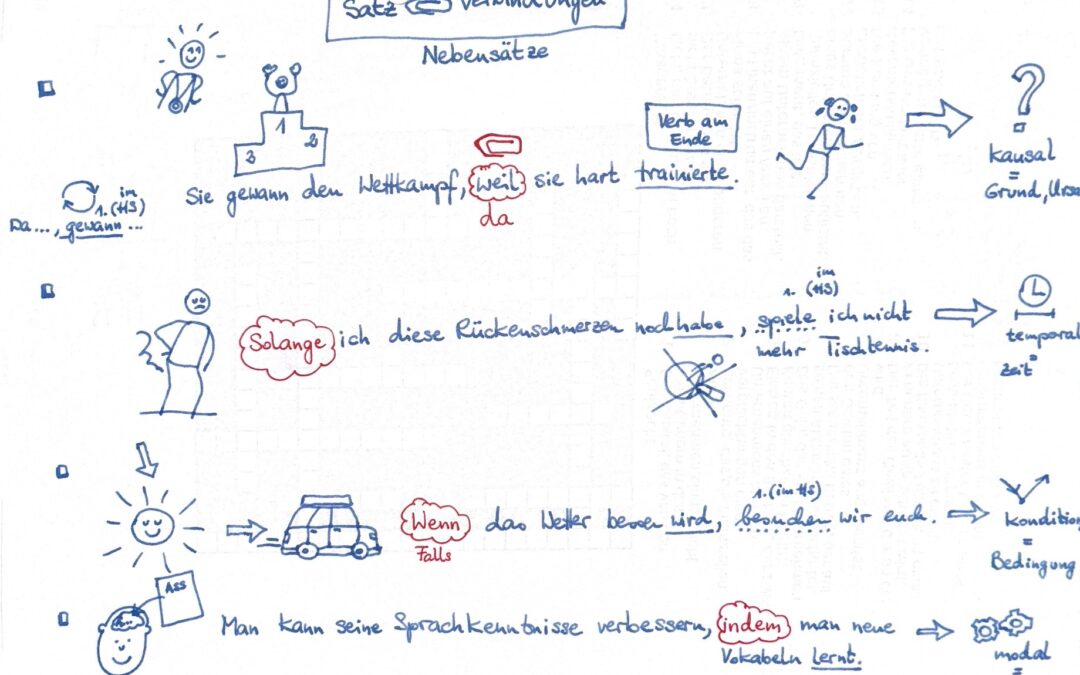 Satzverbindungen im Deutschen – einfach erklärt (mit Sketchnote)
