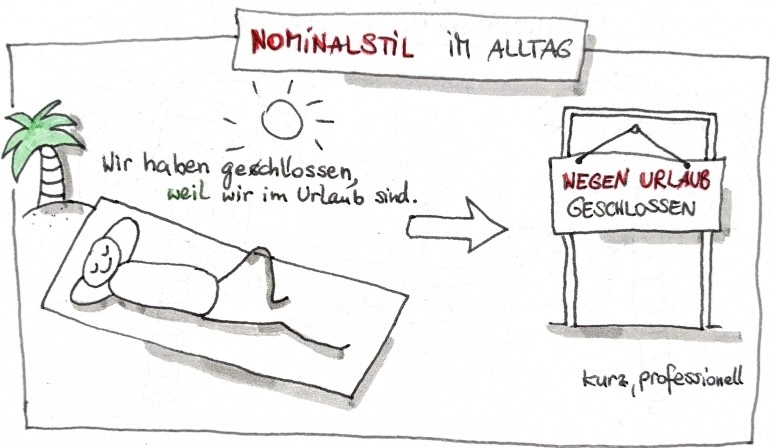 Sketchnote Nominalstil Deutsch Alltag wegen Urlaub geschlossen