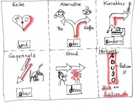 ADUSO – Konnektoren einfach erklärt